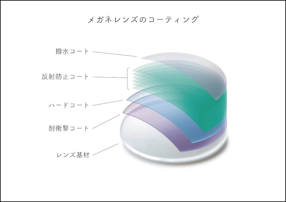 印象を変えるレンズの反射色 | 自由が丘の眼鏡店丨メガネヤヒカリノ